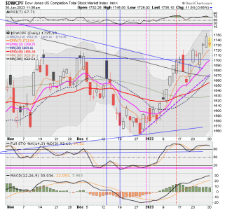 01 - S FUND - DWCPF DAILY.png