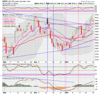 02 - C FUND - SPX DAILY.png