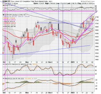 01 - S FUND - DWCPF DAILY.png