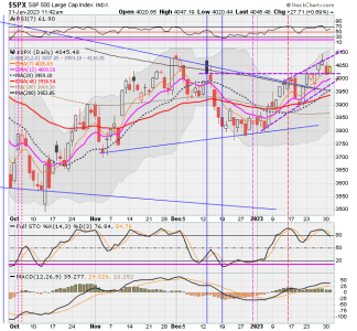 02 - C FUND - SPX DAILY.png