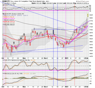 01 - S FUND - DWCPF DAILY.png