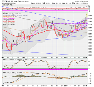 02 - C FUND - SPX DAILY.png