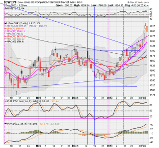 01 - S FUND - DWCPF DAILY.png