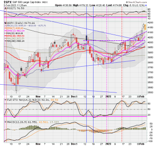 02 - C FUND - SPX DAILY.png