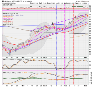 03 - I FUND -EFA DAILY.png