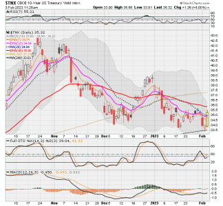 06 - TNX 10 year yields.png