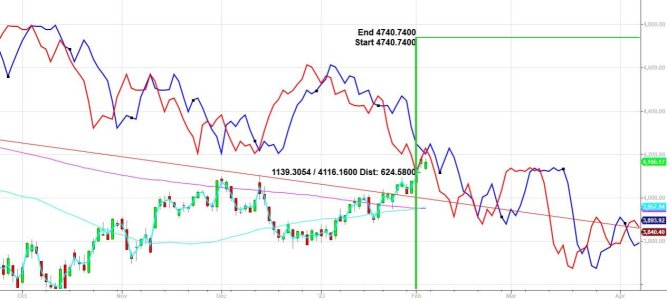 Daily chart projection to 4740.jpg