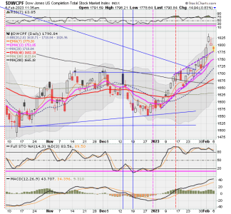 01 - S FUND - DWCPF DAILY.png