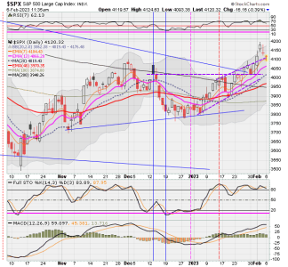 02 - C FUND - SPX DAILY.png