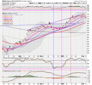 03 - I FUND -EFA DAILY.png