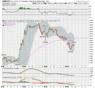 01 - S FUND - DWCPF DAILY.png