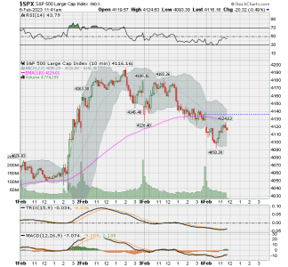 02 - C FUND - SPX DAILY.png