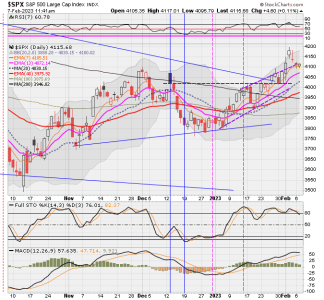 02 - C FUND - SPX DAILY.png