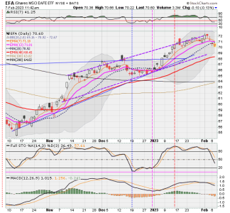 03 - I FUND -EFA DAILY.png