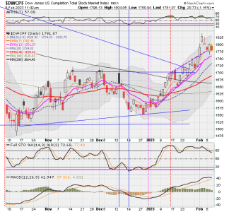 01 - S FUND - DWCPF DAILY.png