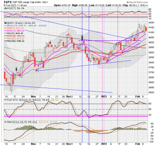 02 - C FUND - SPX DAILY.png