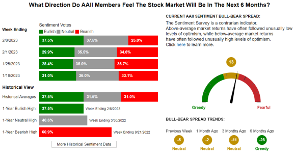 AAII2-8-23.PNG