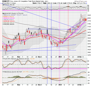 01 - S FUND - DWCPF DAILY.png