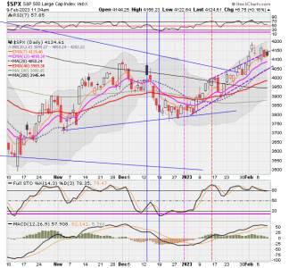 02 - C FUND - SPX DAILY.png