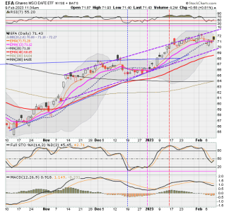 03 - I FUND -EFA DAILY.png