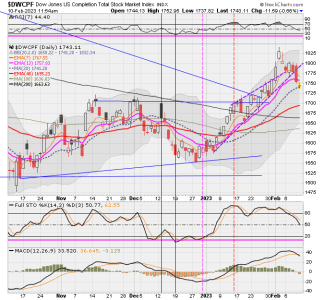 01 - S FUND - DWCPF DAILY.png