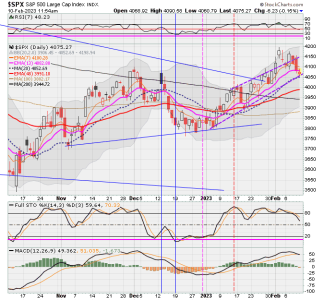 02 - C FUND - SPX DAILY.png