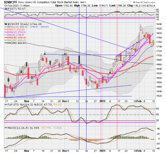 01 - S FUND - DWCPF DAILY.png