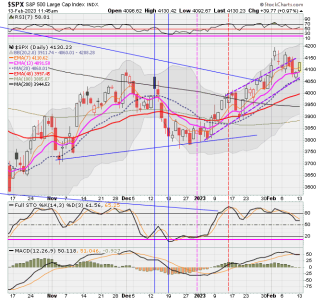 02 - C FUND - SPX DAILY.png