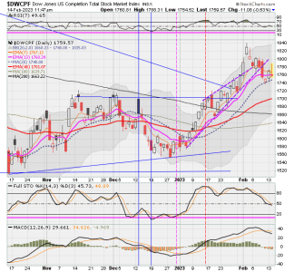 01 - S FUND - DWCPF DAILY.png