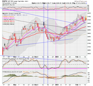 02 - C FUND - SPX DAILY.png