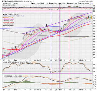 03 - I FUND -EFA DAILY.png