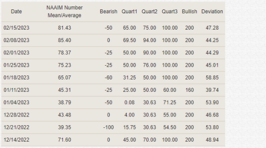 NAAIM2-15-23B.PNG