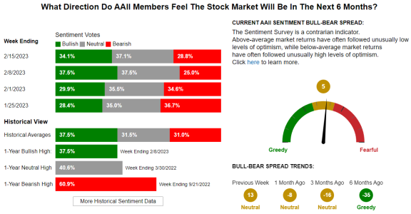 AAII2-15-23.PNG