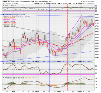 01 - S FUND - DWCPF DAILY.png