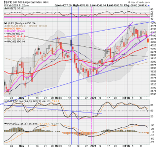 02 - C FUND - SPX DAILY.png