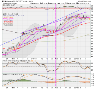 03 - I FUND -EFA DAILY.png