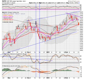 02 - C FUND - SPX DAILY.png