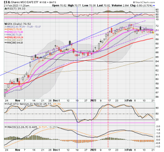 03 - I FUND -EFA DAILY.png