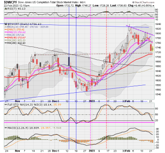 01 - S FUND - DWCPF DAILY.png