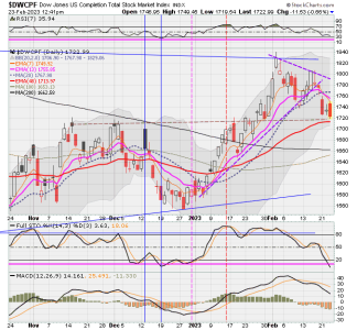 01 - S FUND - DWCPF DAILY.png