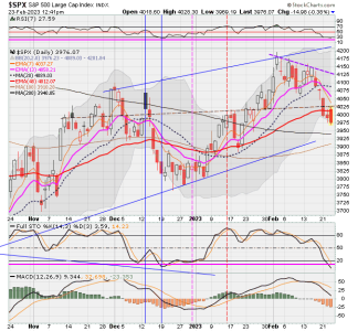 02 - C FUND - SPX DAILY.png