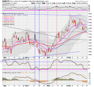 01 - S FUND - DWCPF DAILY.png