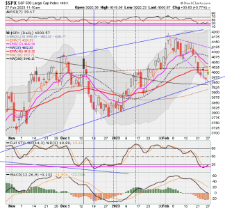 02 - C FUND - SPX DAILY.png