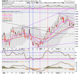 01 - S FUND - DWCPF DAILY.png