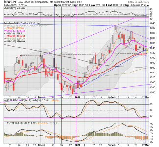 01 - S FUND - DWCPF DAILY.png