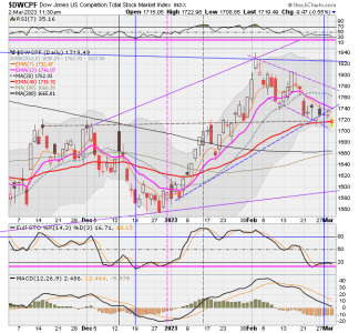 01 - S FUND - DWCPF DAILY.png