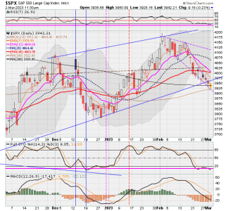 02 - C FUND - SPX DAILY.png