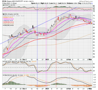 03 - I FUND -EFA DAILY.png