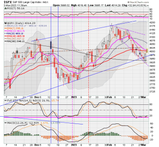 02 - C FUND - SPX DAILY.png