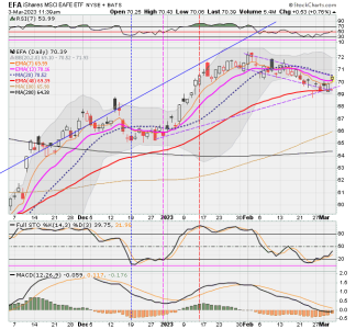 03 - I FUND -EFA DAILY.png